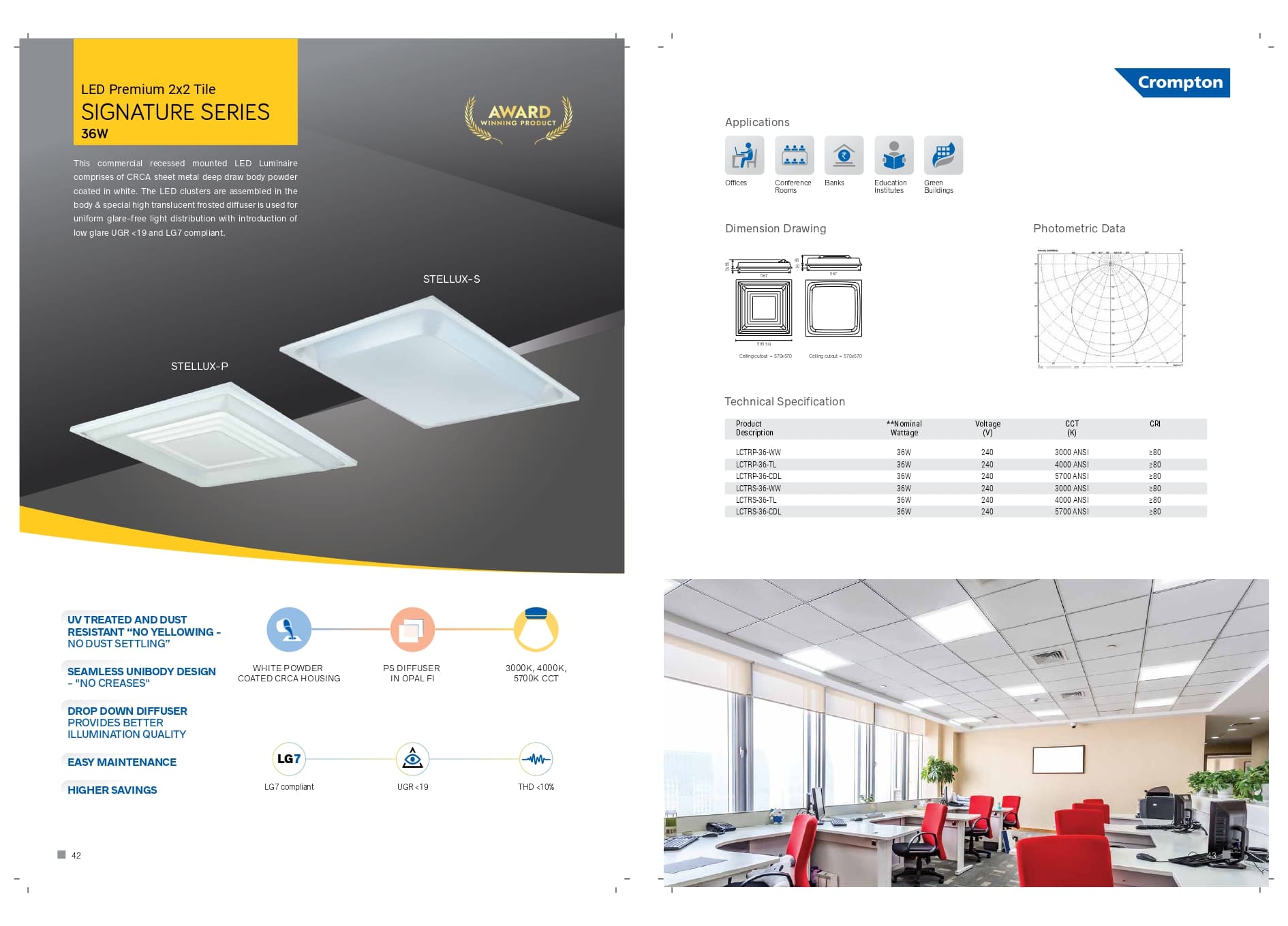 LED Premium 2X2 Tile(SIGNATURE SERIES)